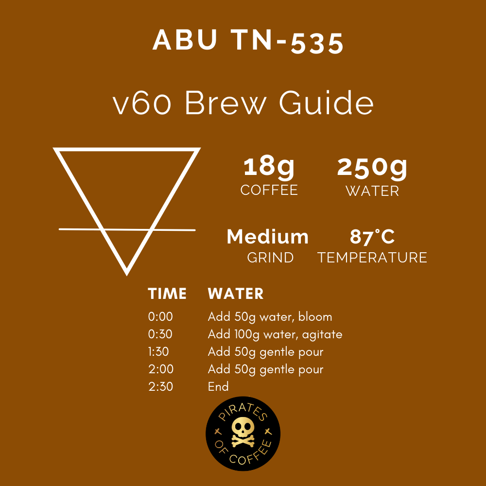 ABU TN-535: Panama Anaerobic Natural