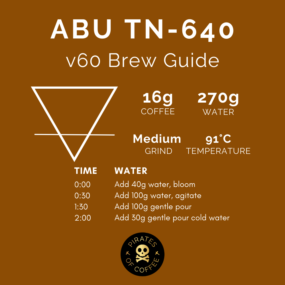 ABU TN-640: Panama Anaerobic Natural