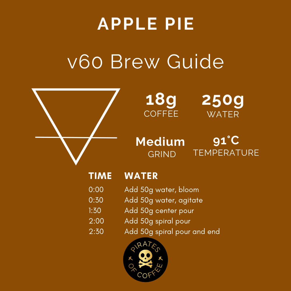 APPLE PIE: Brazil Anaerobic Natural