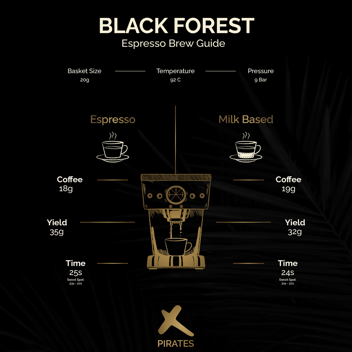 BLACK FOREST CAKE: Decadent Blend