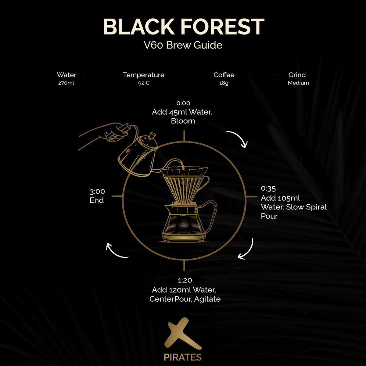 BLACK FOREST CAKE: Decadent Blend