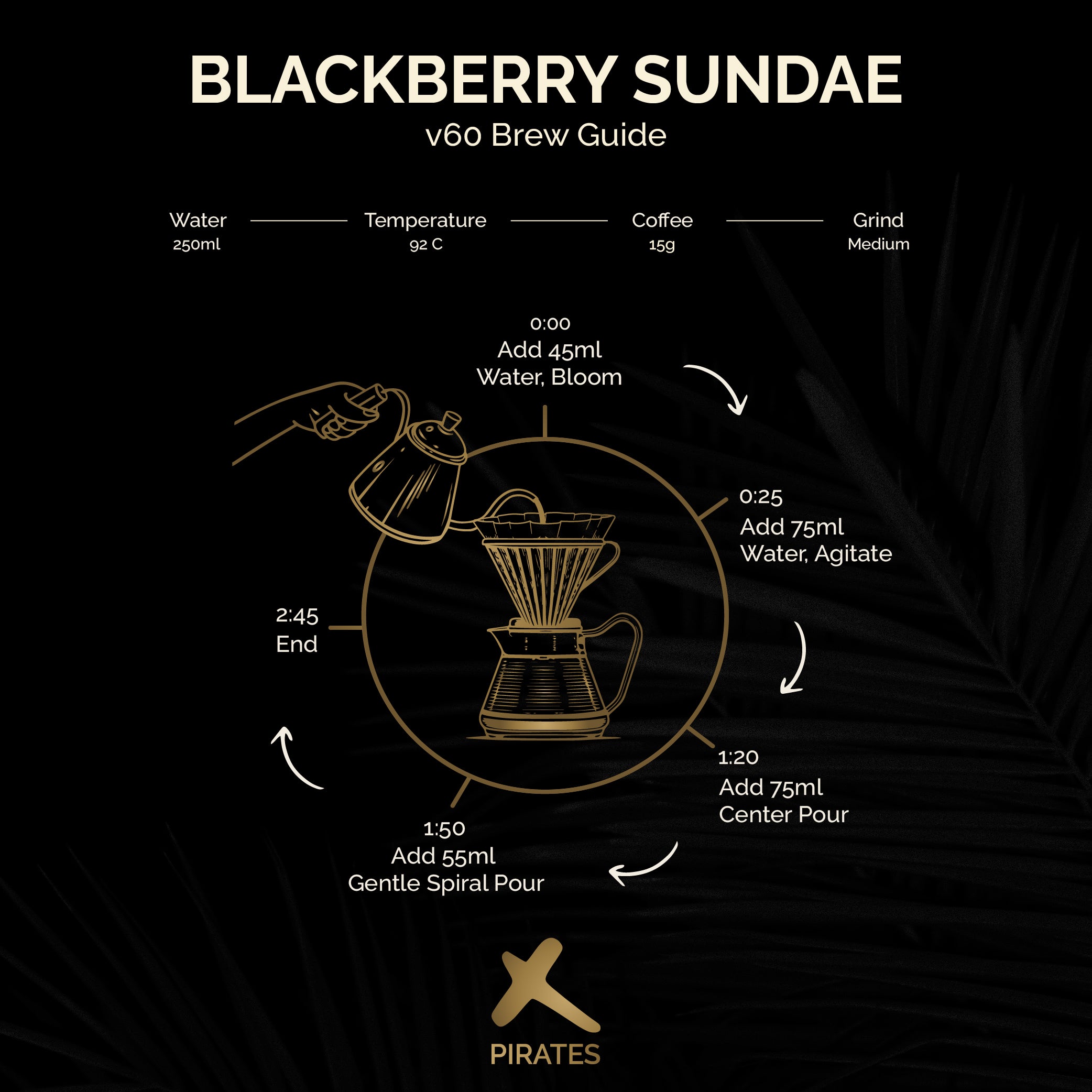 BLACKBERRY SUNDAE: Colombia Co-Ferment Honey + Thermal Shock