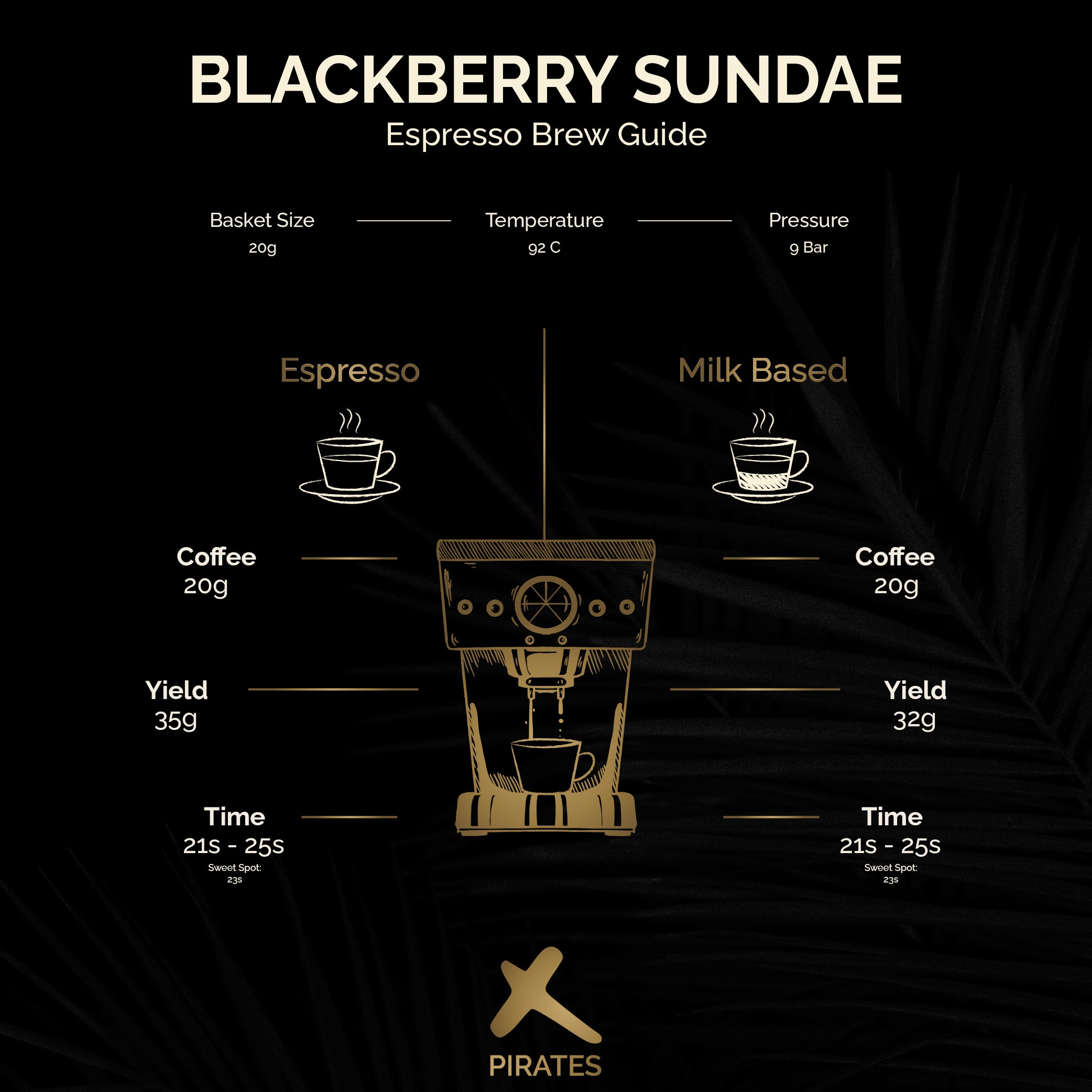 BLACKBERRY SUNDAE: Colombia Co-Ferment Honey + Thermal Shock
