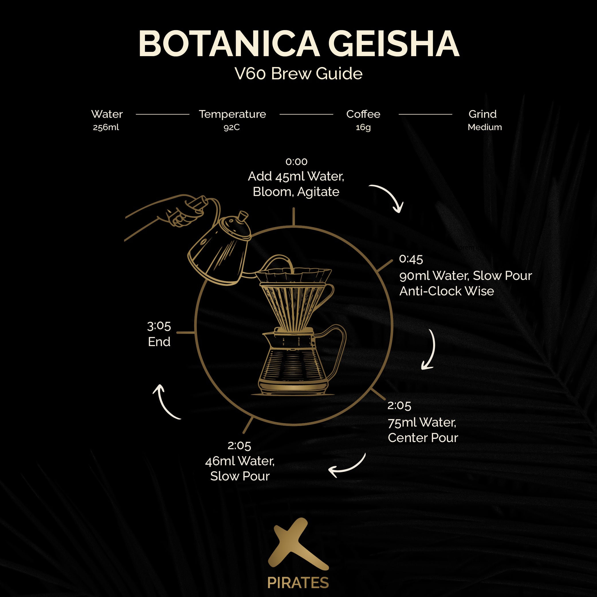 BOTANICA GEISHA: Colombia El Paraiso 92 Geisha