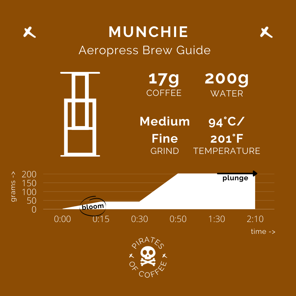 MUNCHIE: Colombia Anaerobic Honey