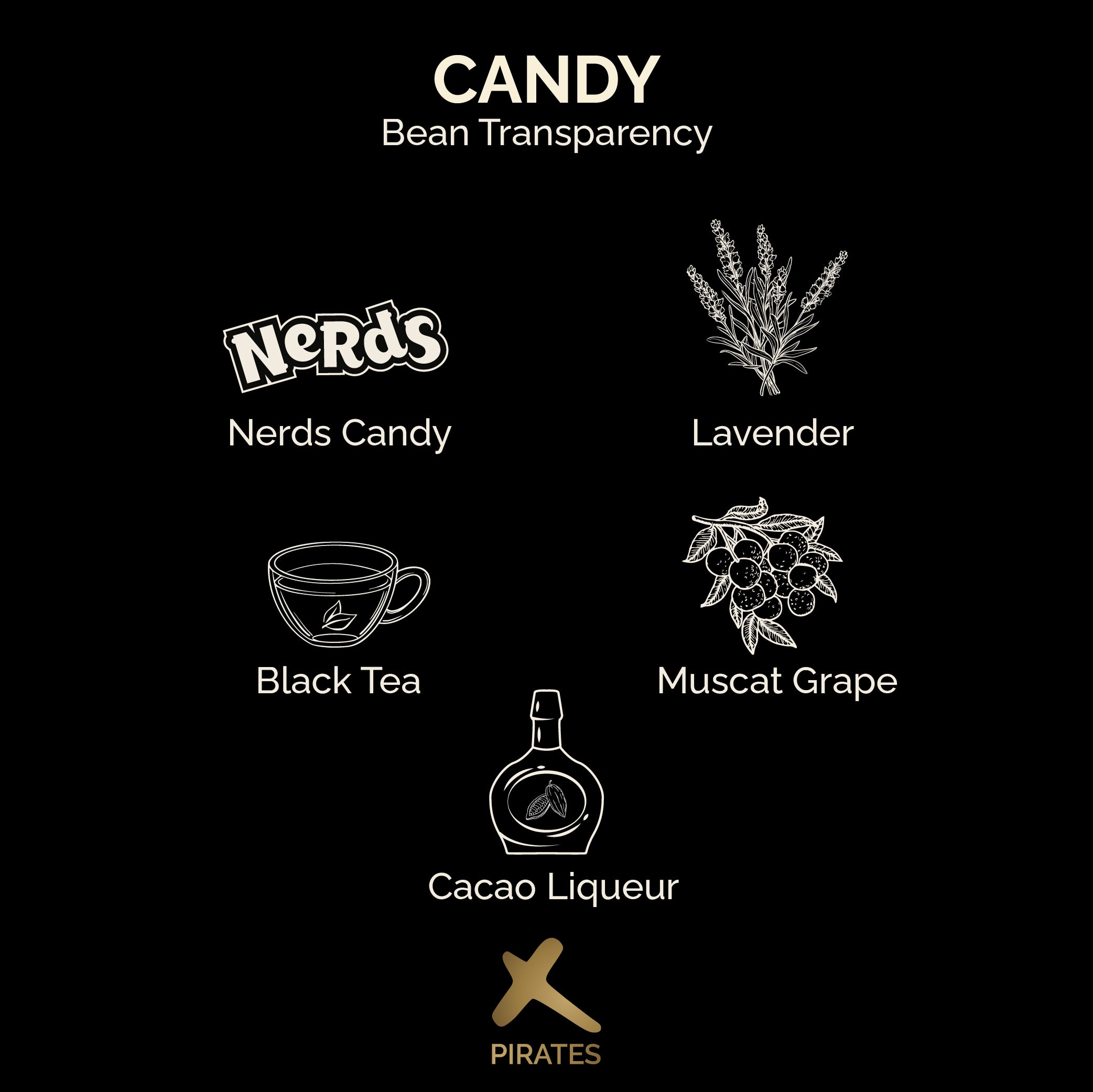 CANDY: Colombia Carbonic Maceration Natural
