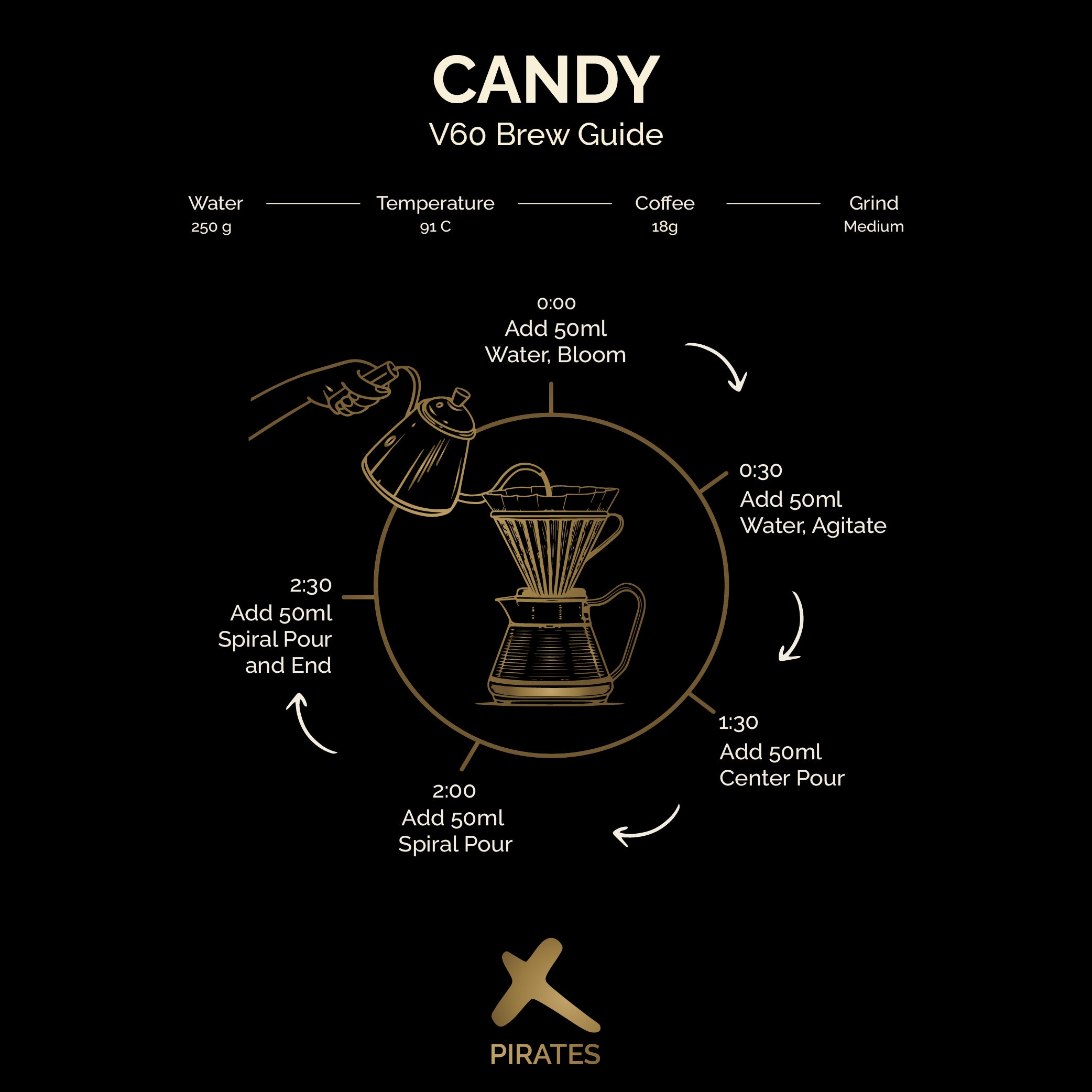 CANDY: Colombia Carbonic Maceration Natural
