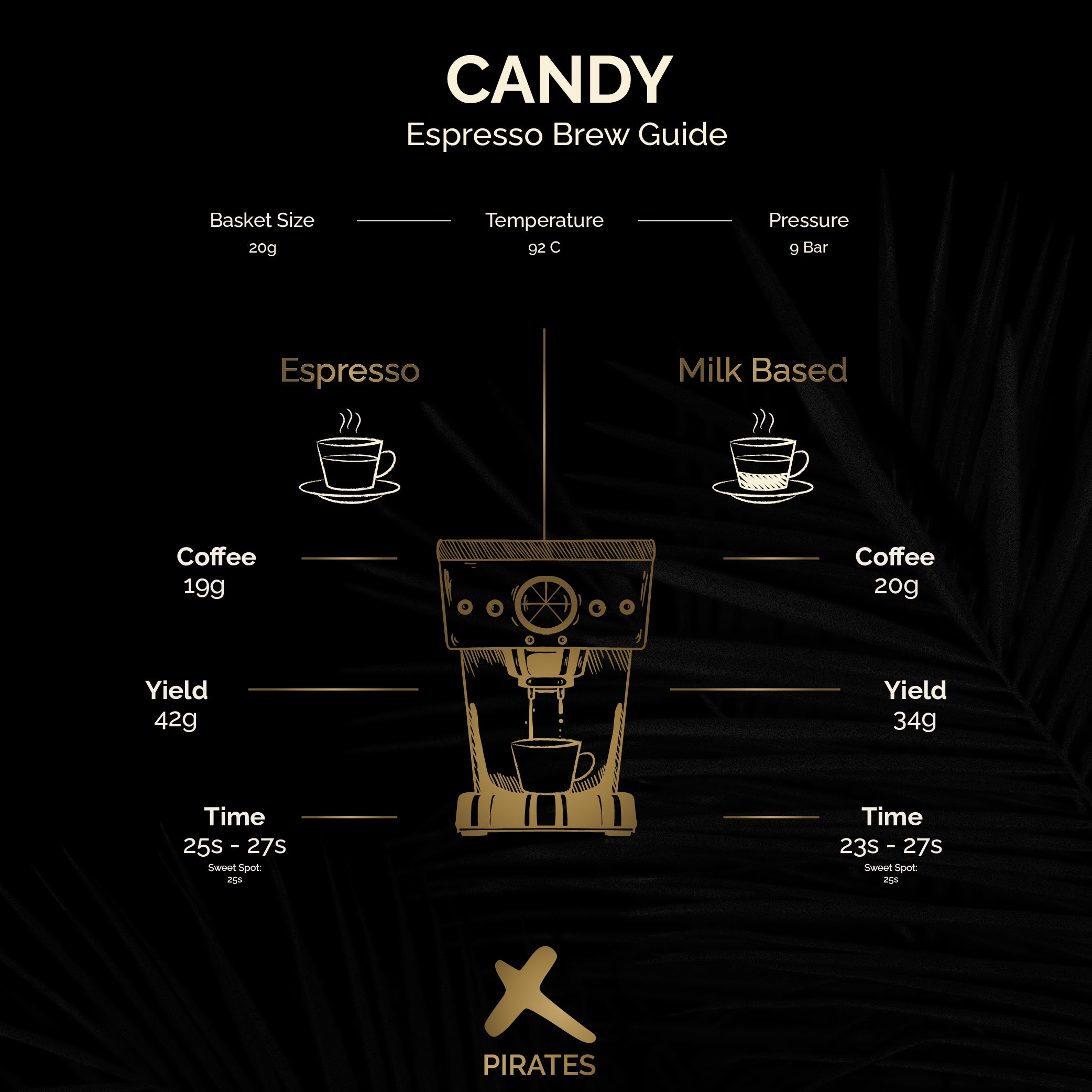 CANDY: Colombia Carbonic Maceration Natural