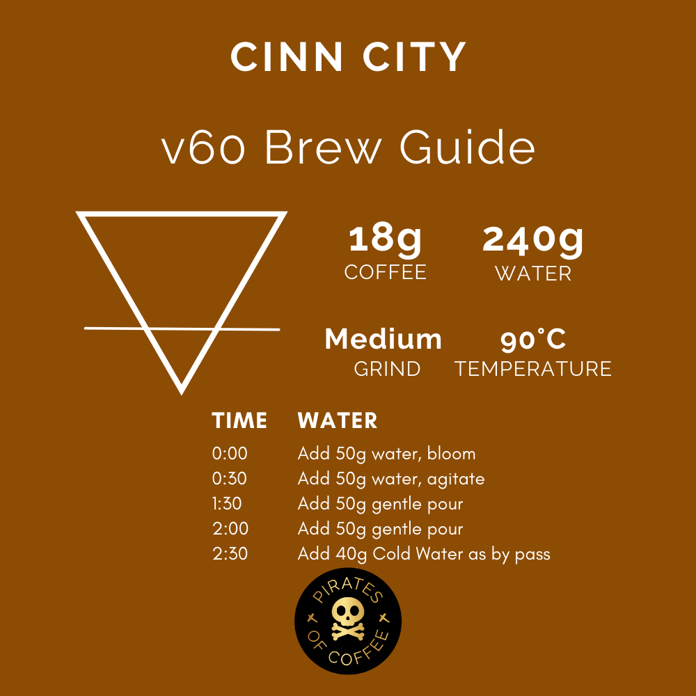 CINN CITY: Colombia Infused Anaerobic Honey