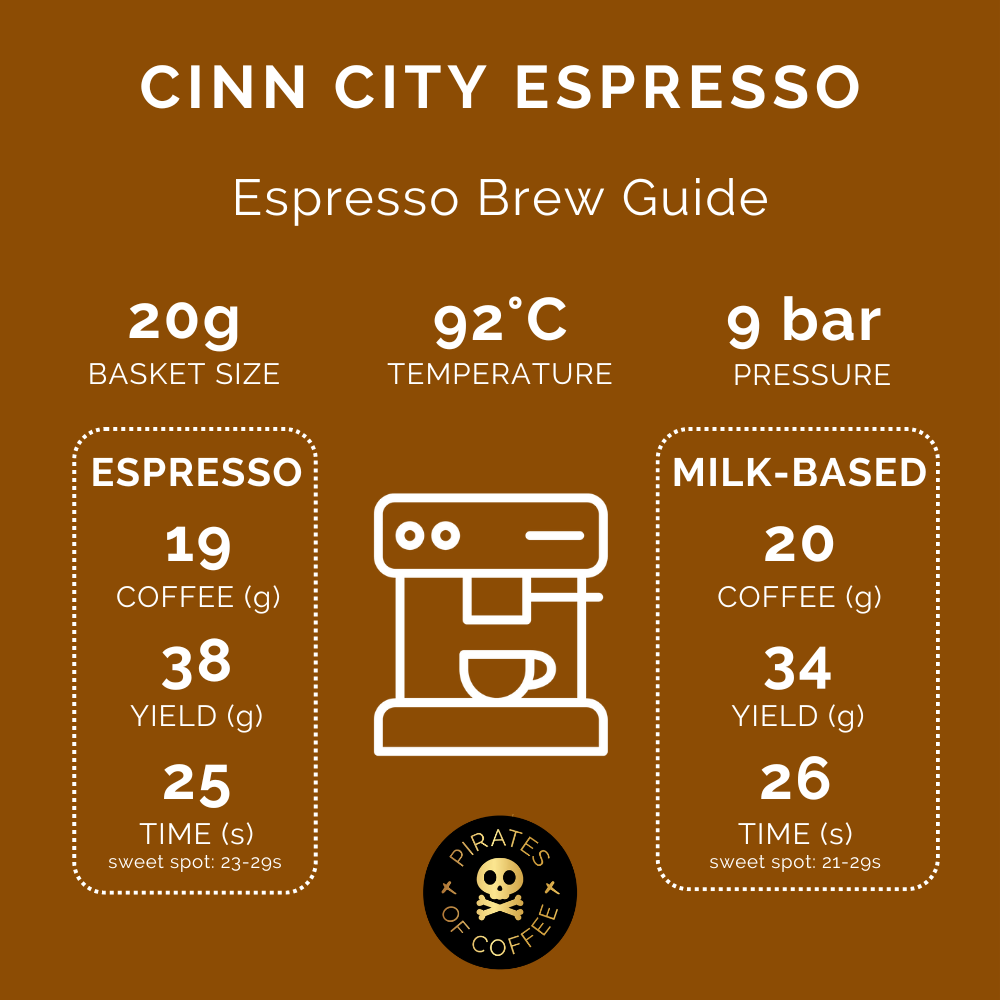 CINN CITY ESPRESSO: Colombia Infused Anaerobic Honey