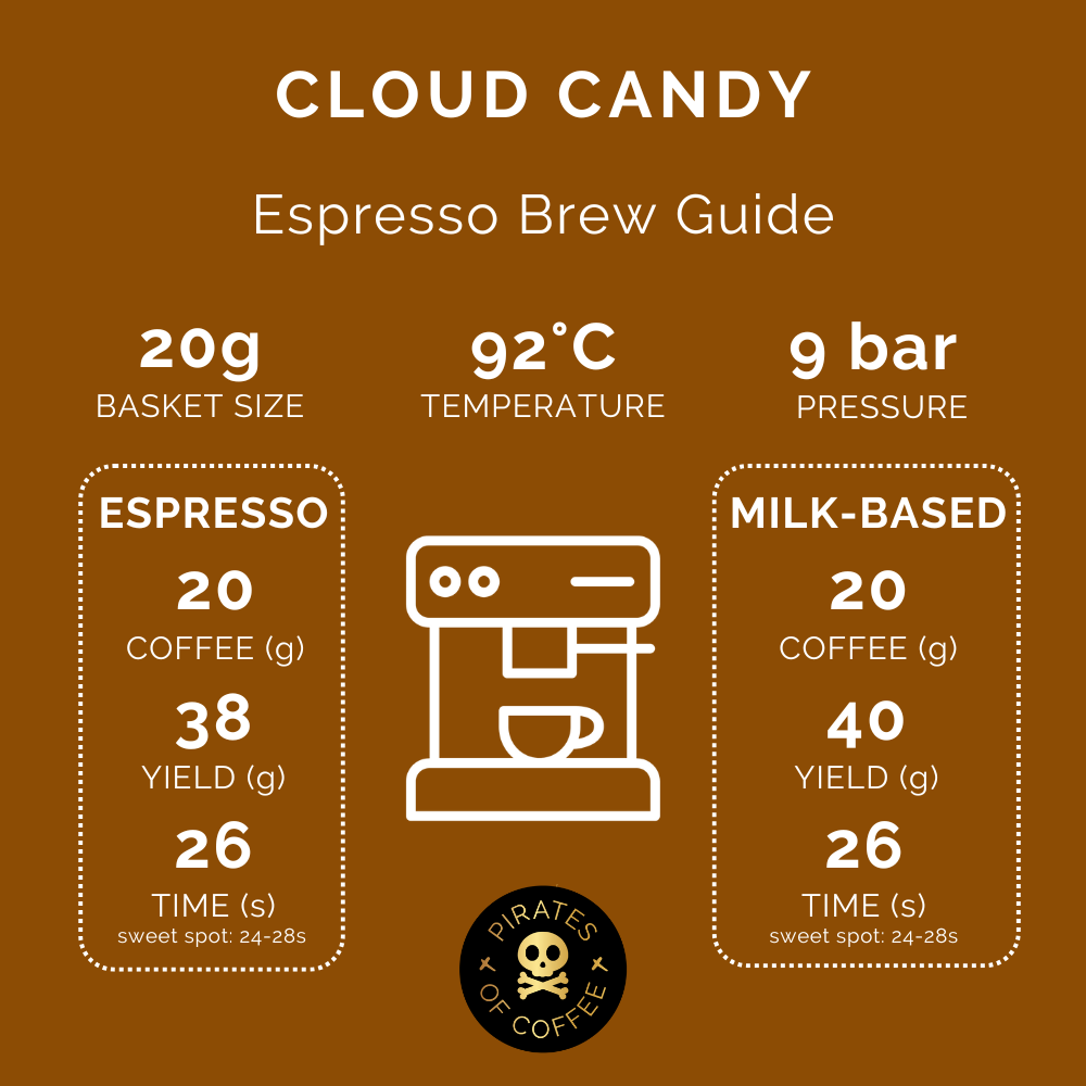 CLOUD CANDY: Rwanda Anaerobic Natural