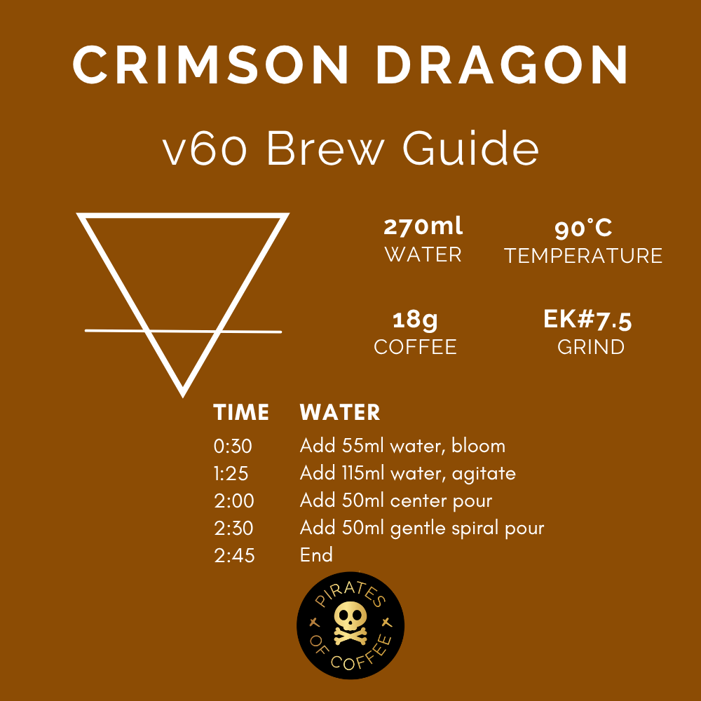 CRIMSON DRAGON: China Catimor Natural