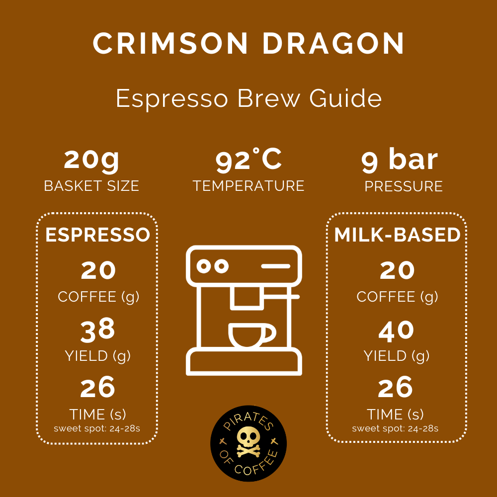 CRIMSON DRAGON: China Catimor Natural