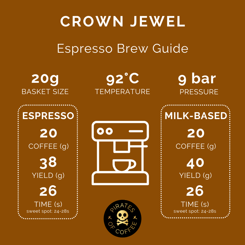 CROWN JEWEL: Rwanda Anaerobic Washed