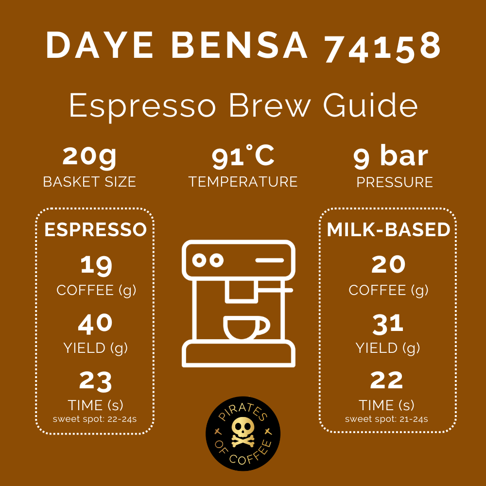DAYE BENSA 74158: Ethiopia Washed