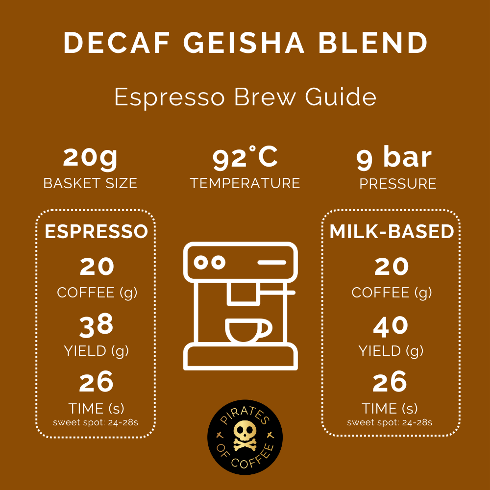 DECAF GEISHA BLEND: Panama Creativa Coffee District