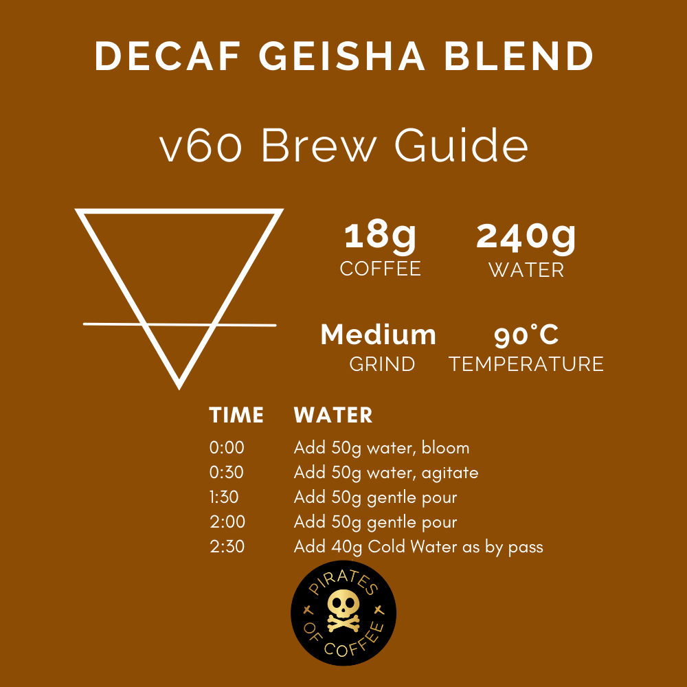 DECAF GEISHA BLEND: Panama Creativa Coffee District