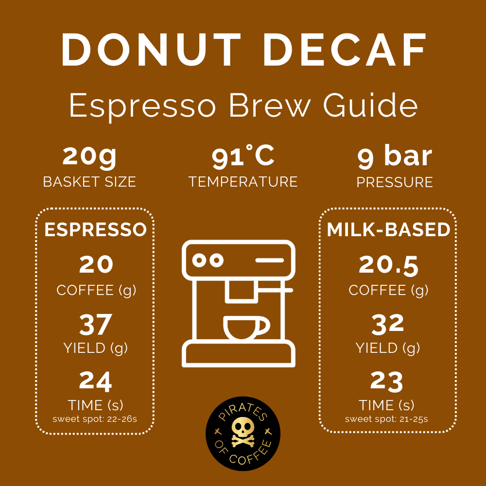 DONUT DECAF: Colombia Huila