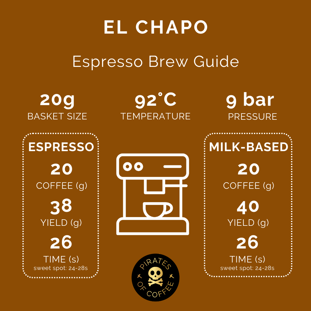 EL CHAPO: Colombia Washed