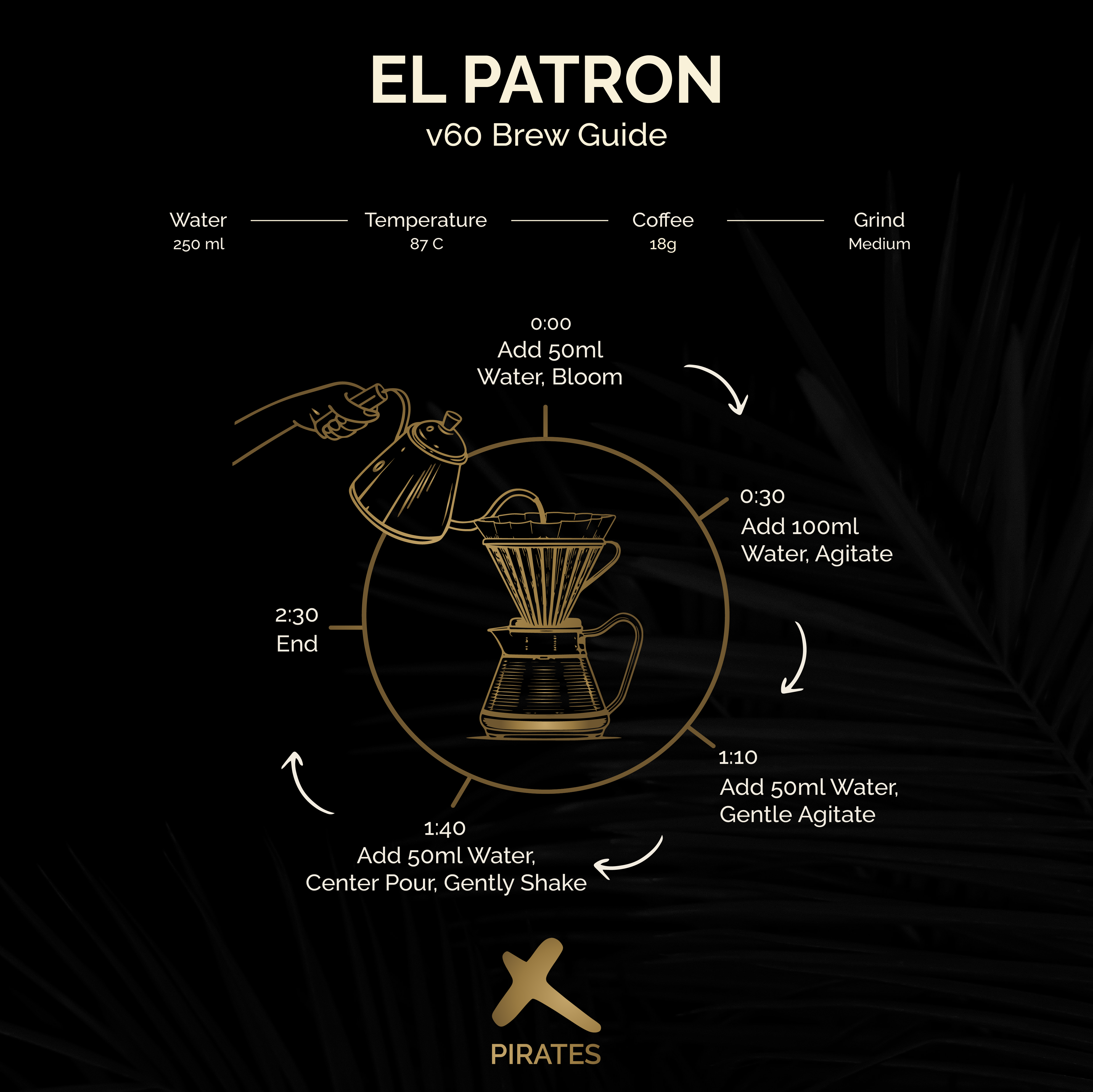 EL PATRON: Colombia Tolima