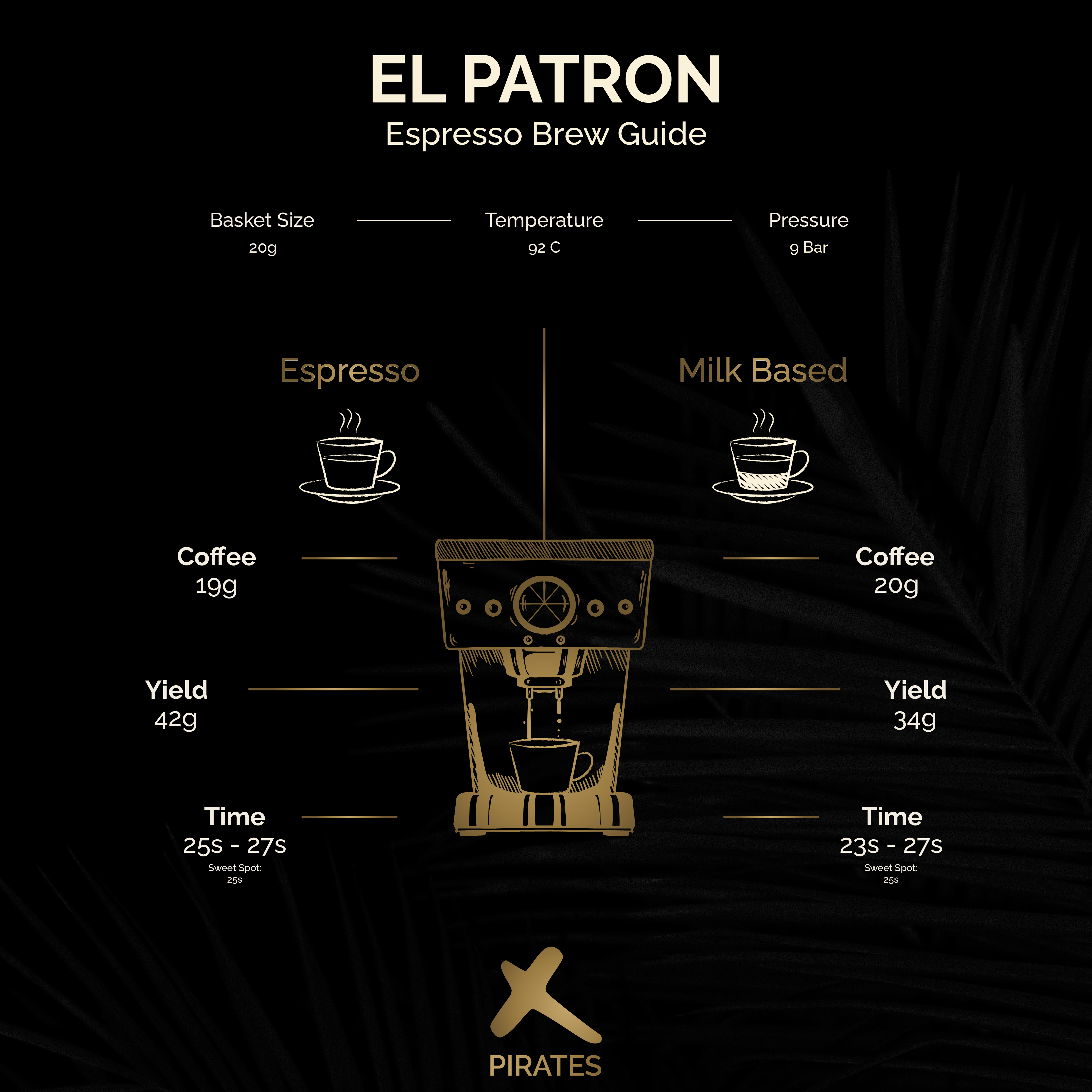 EL PATRON ESPRESSO: Colombia Tolima