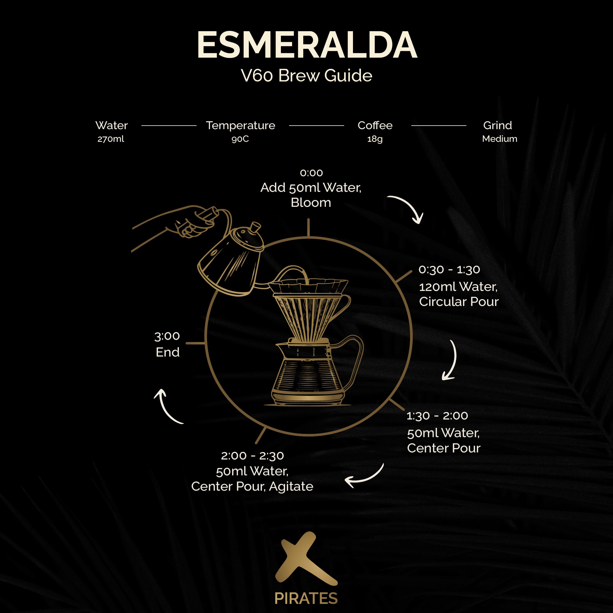 ESMERALDA GUABO 8 GEISHA: Panama Natural Climate Control