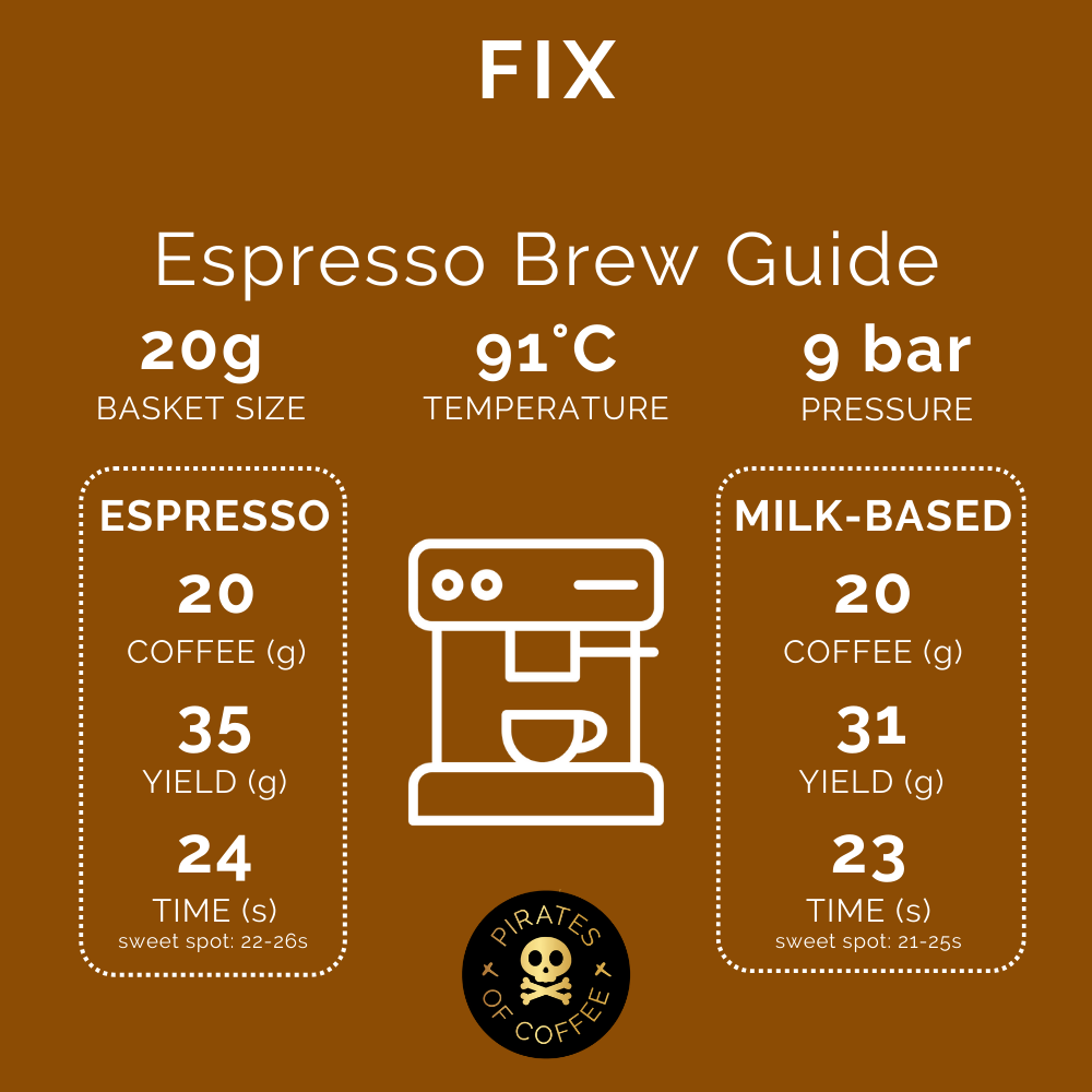 FIX: Espresso