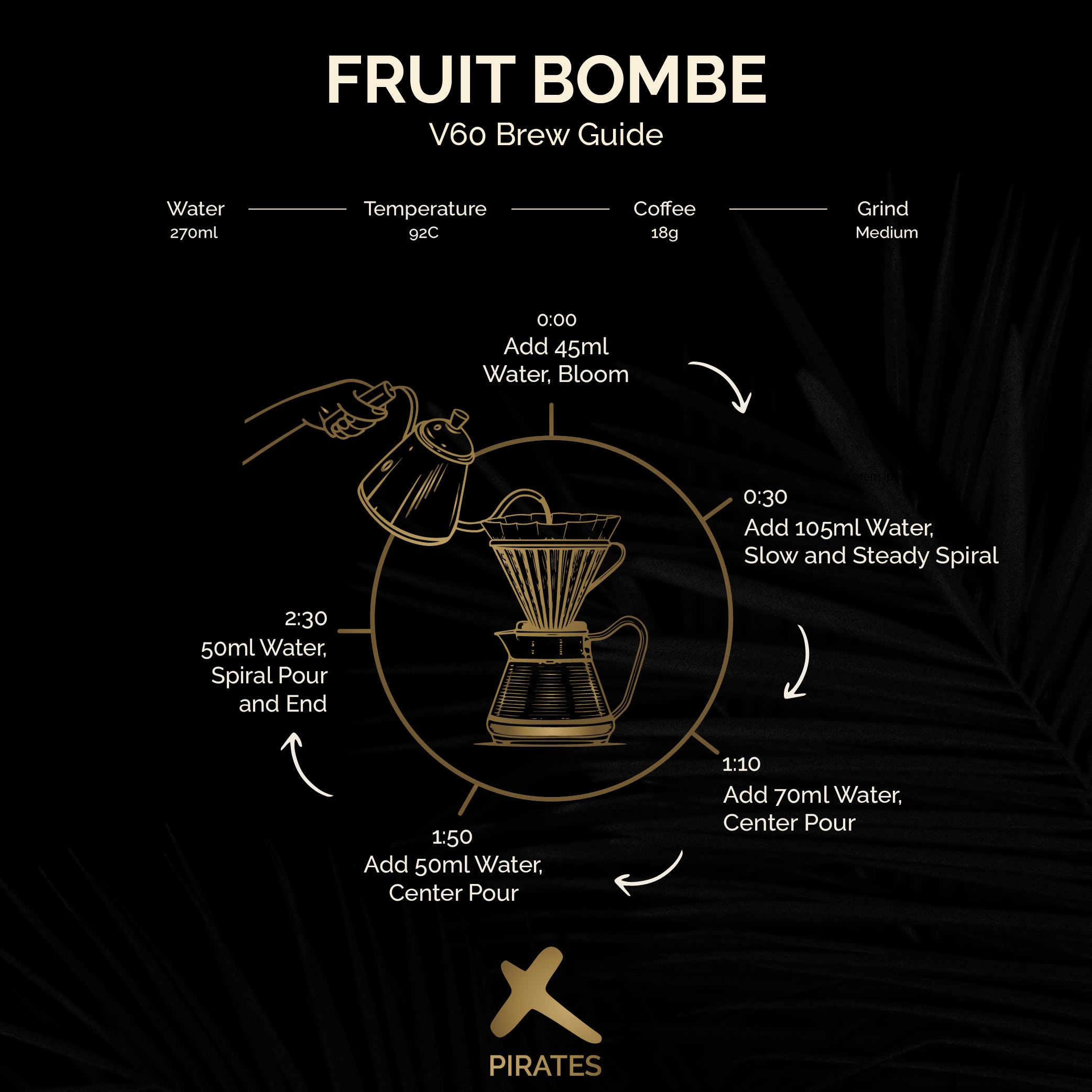 FRUIT BOMBE: Ethiopia Natural