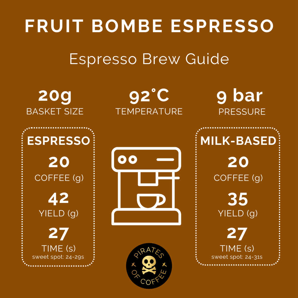 FRUIT BOMBE ESPRESSO: Ethiopia Bombe Sidamo Natural