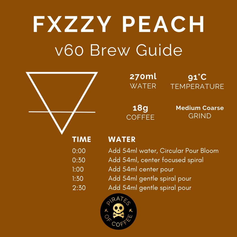 FXZZY PEACH: Colombia Co-Ferment Washed