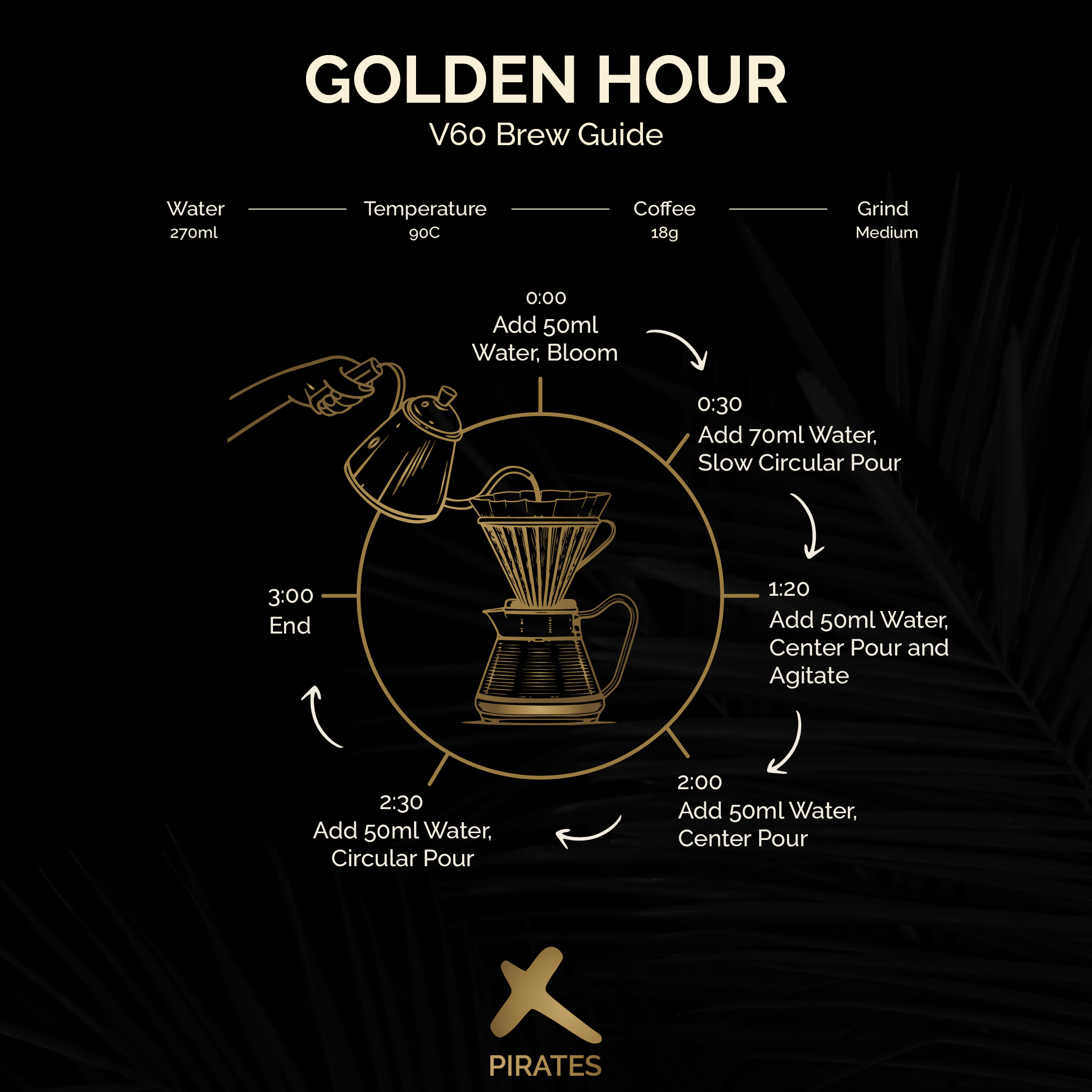 GOLDEN HOUR: Colombia Co-Ferment Washed