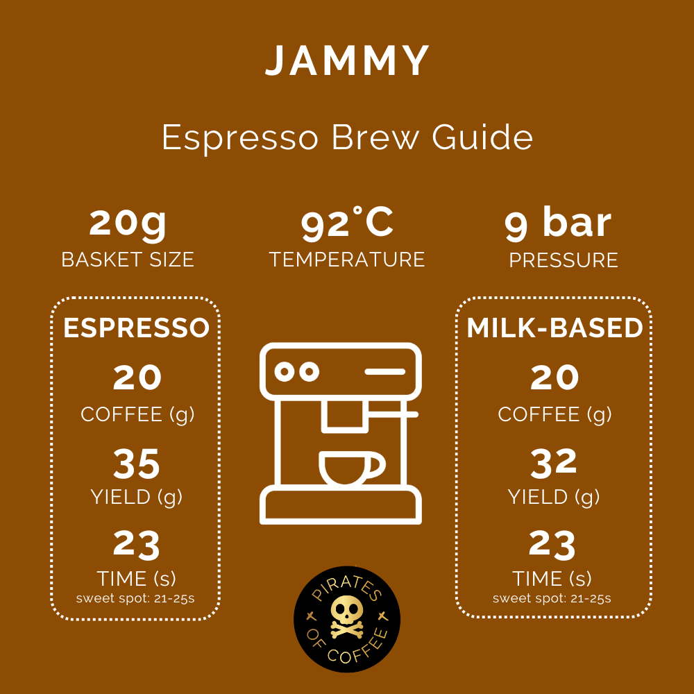 JAMMY: Brazil Anaerobic Natural