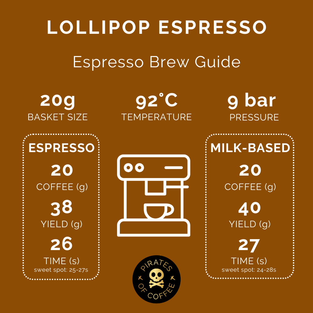 LOLLIPOP ESPRESSO: Colombia Nitro Fermentation
