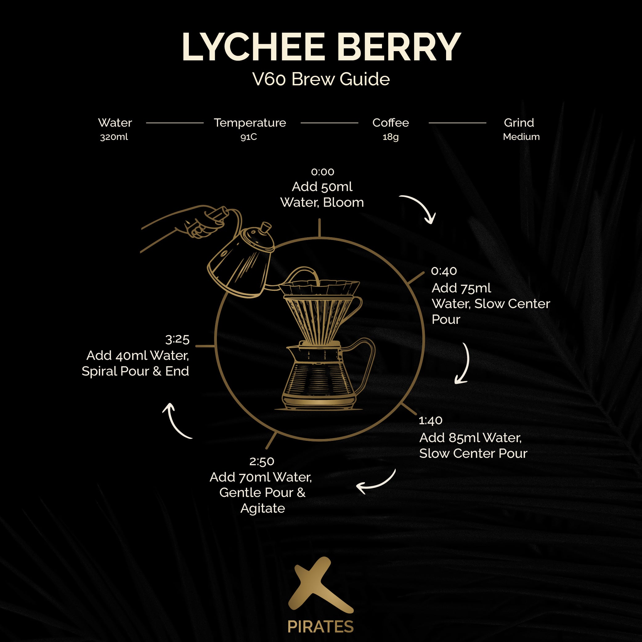 LYCHEEBERRY: Colombia Honey Culturing