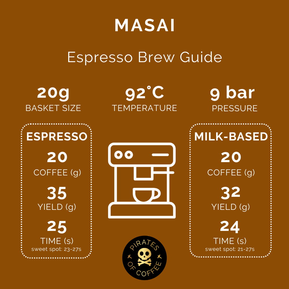 MASAI: Tanzania Peaberry Washed