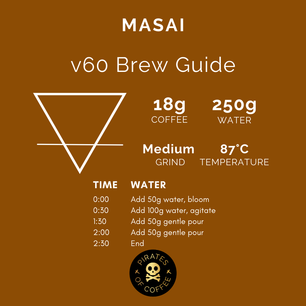 MASAI: Tanzania Peaberry Washed