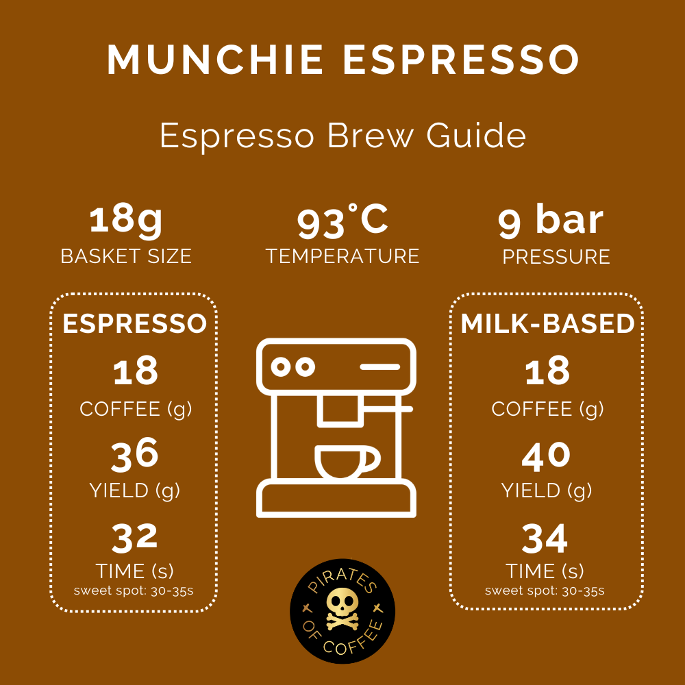 MUNCHIE ESPRESSO: Colombia Anaerobic Honey