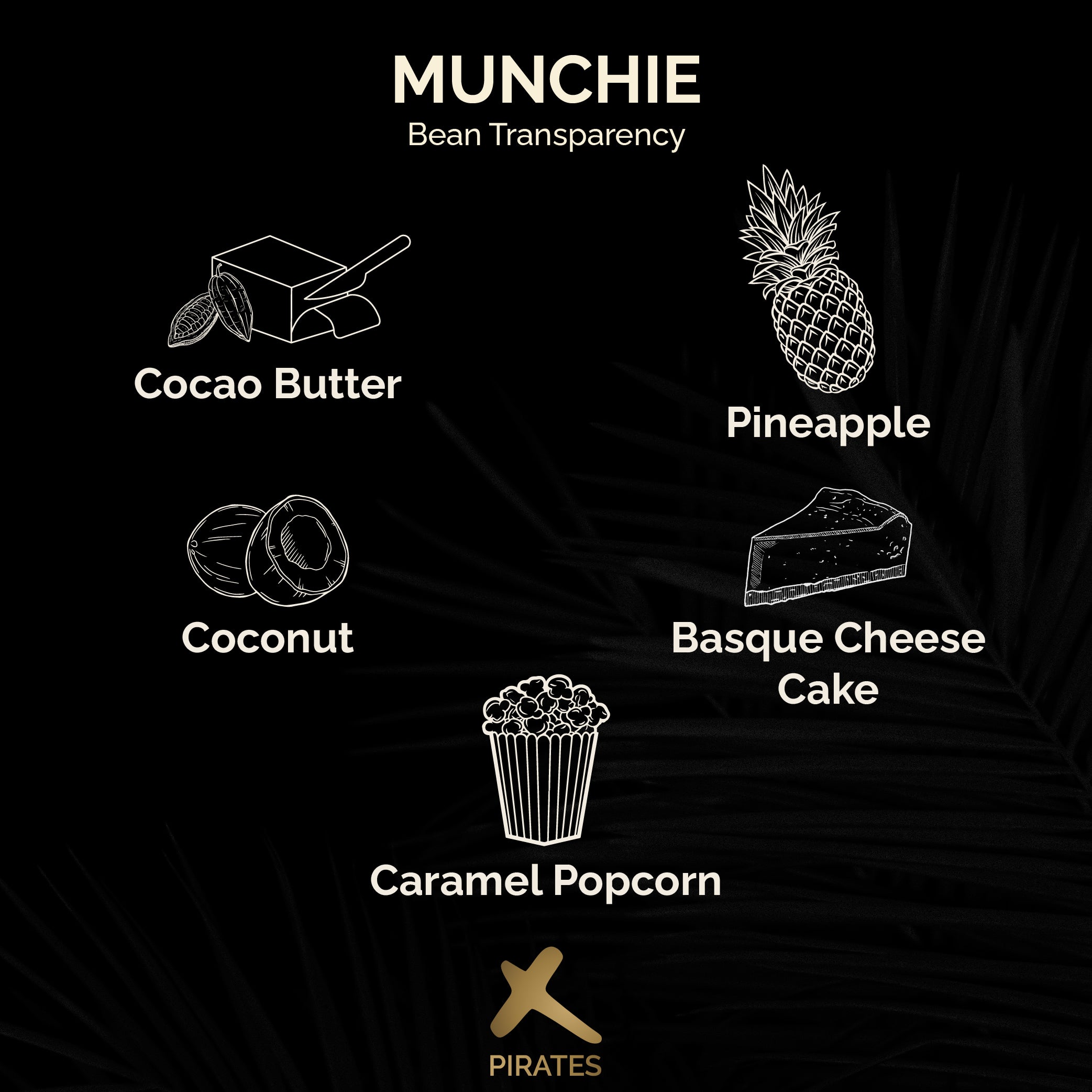 MUNCHIE: Colombia Anaerobic Honey