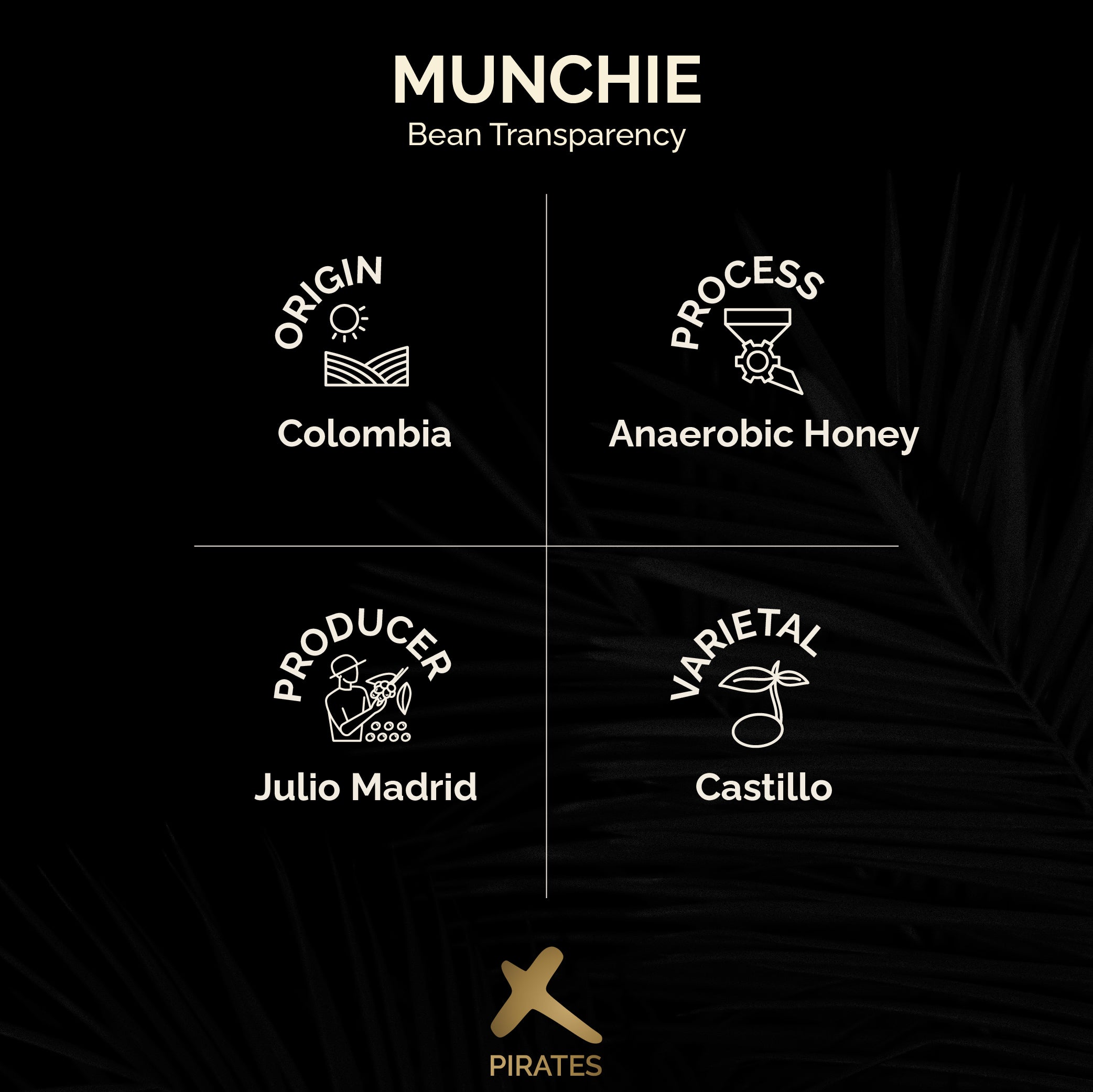 MUNCHIE: Colombia Anaerobic Honey