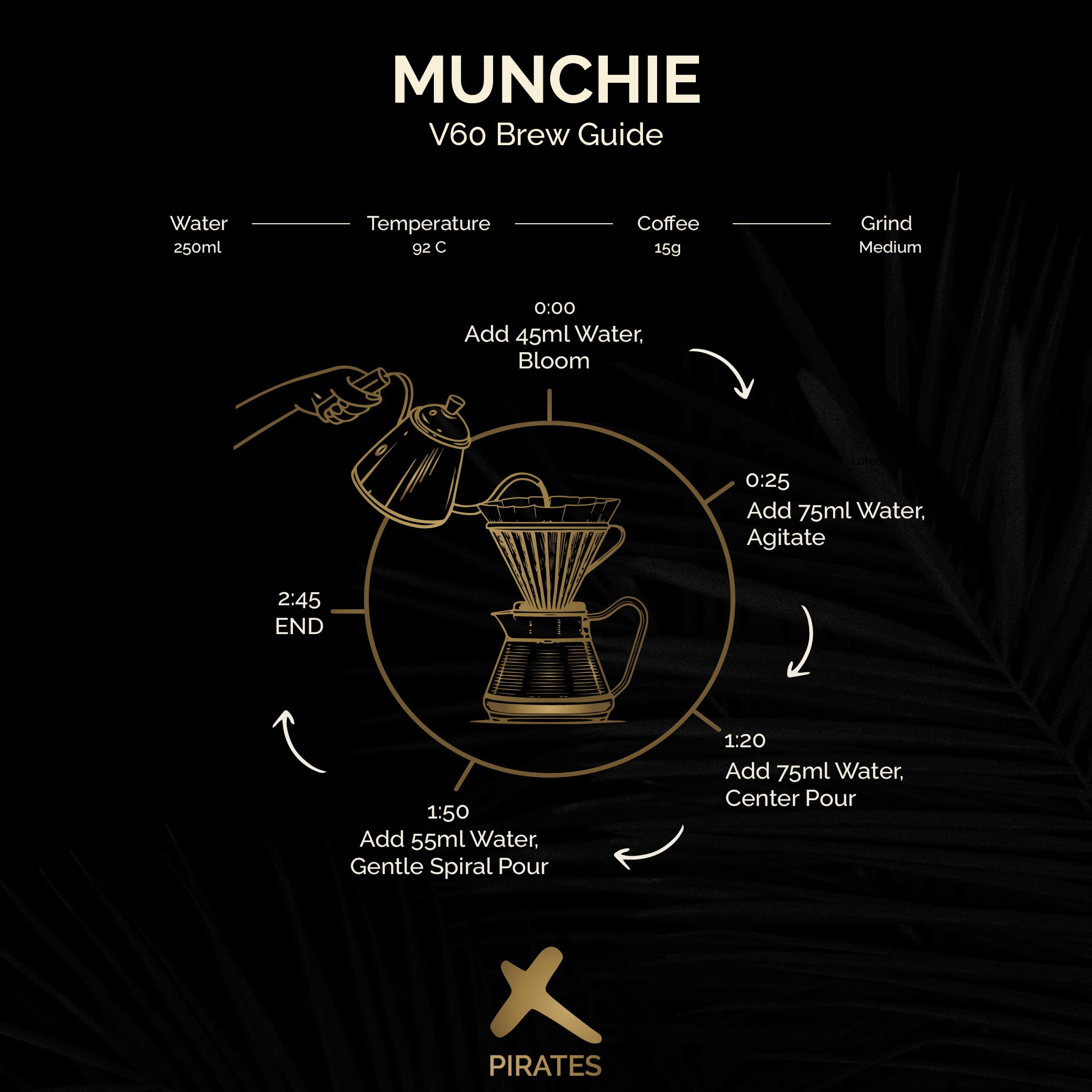 MUNCHIE: Colombia Anaerobic Honey