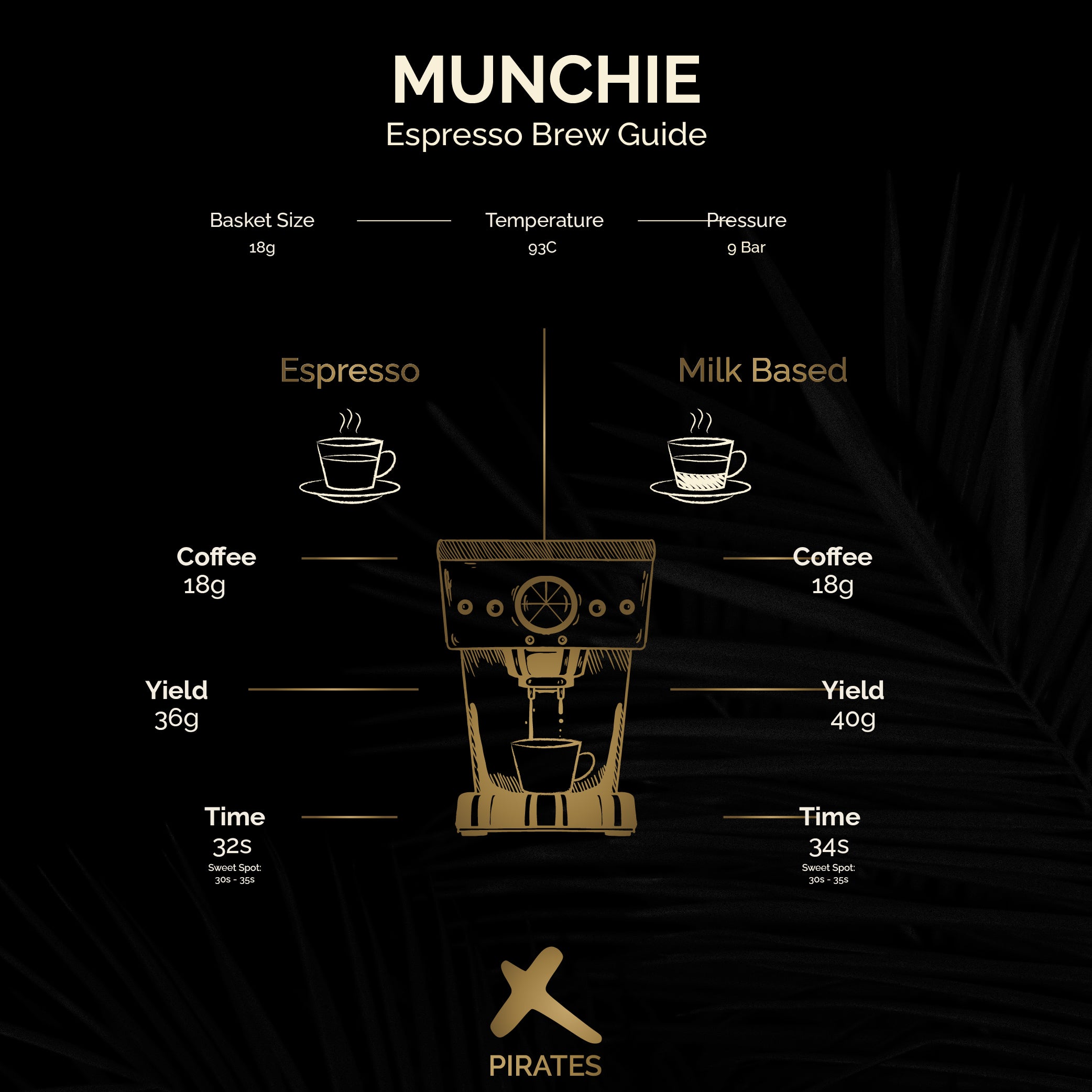 MUNCHIE: Colombia Anaerobic Honey