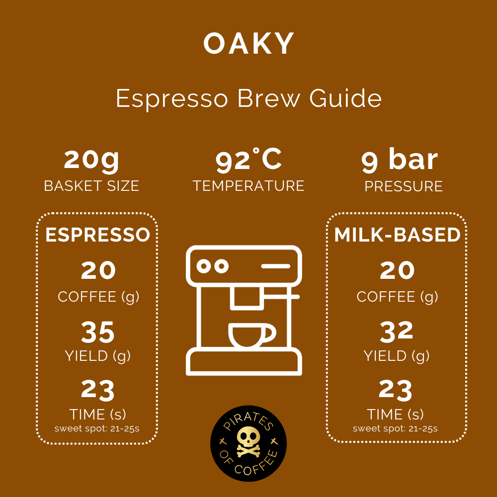 OAKY: Colombia Oak Barrel Process