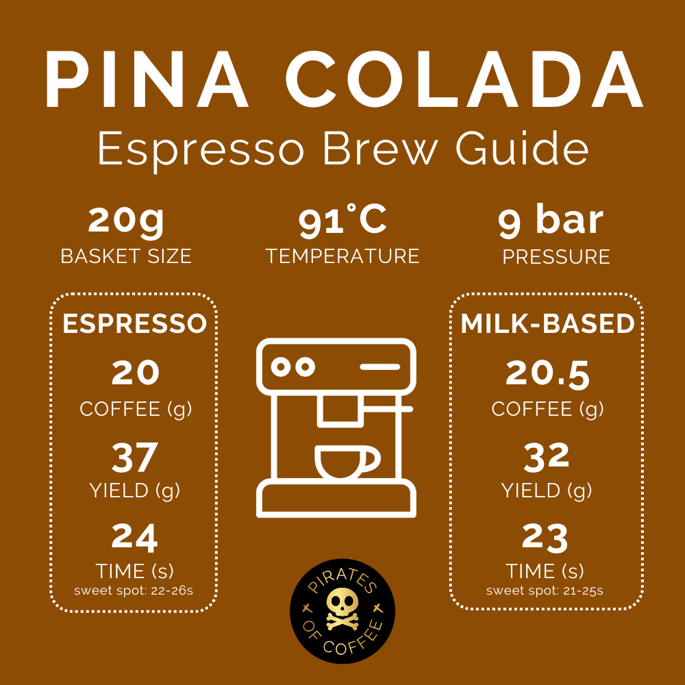 PINA COLADA: Colombia Co-Ferment Washed