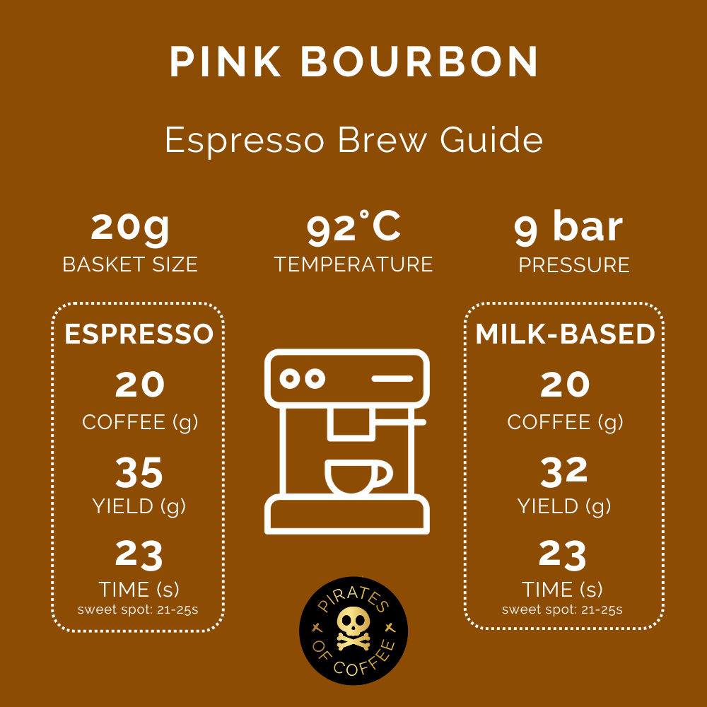 RODRIGO SANCHEZ PINK BOURBON: Colombia Washed