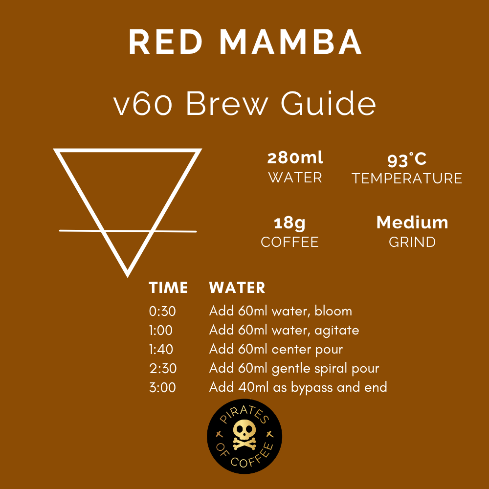 RED MAMBA: Kenya AA Washed