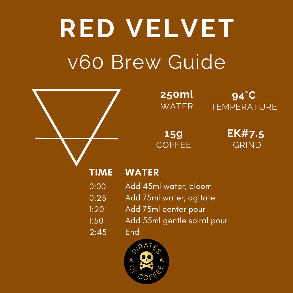 RED VELVET: Ethiopia Blend