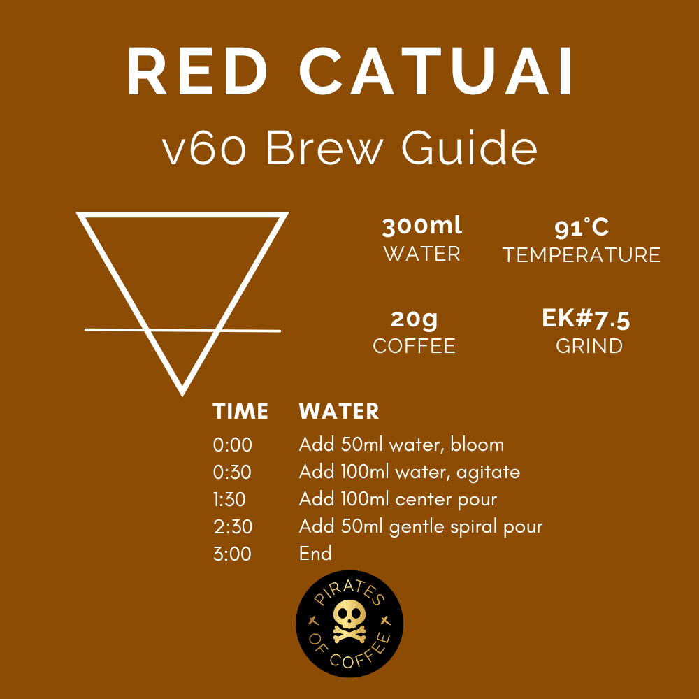 RED CATUAI: Nicaragua Natural