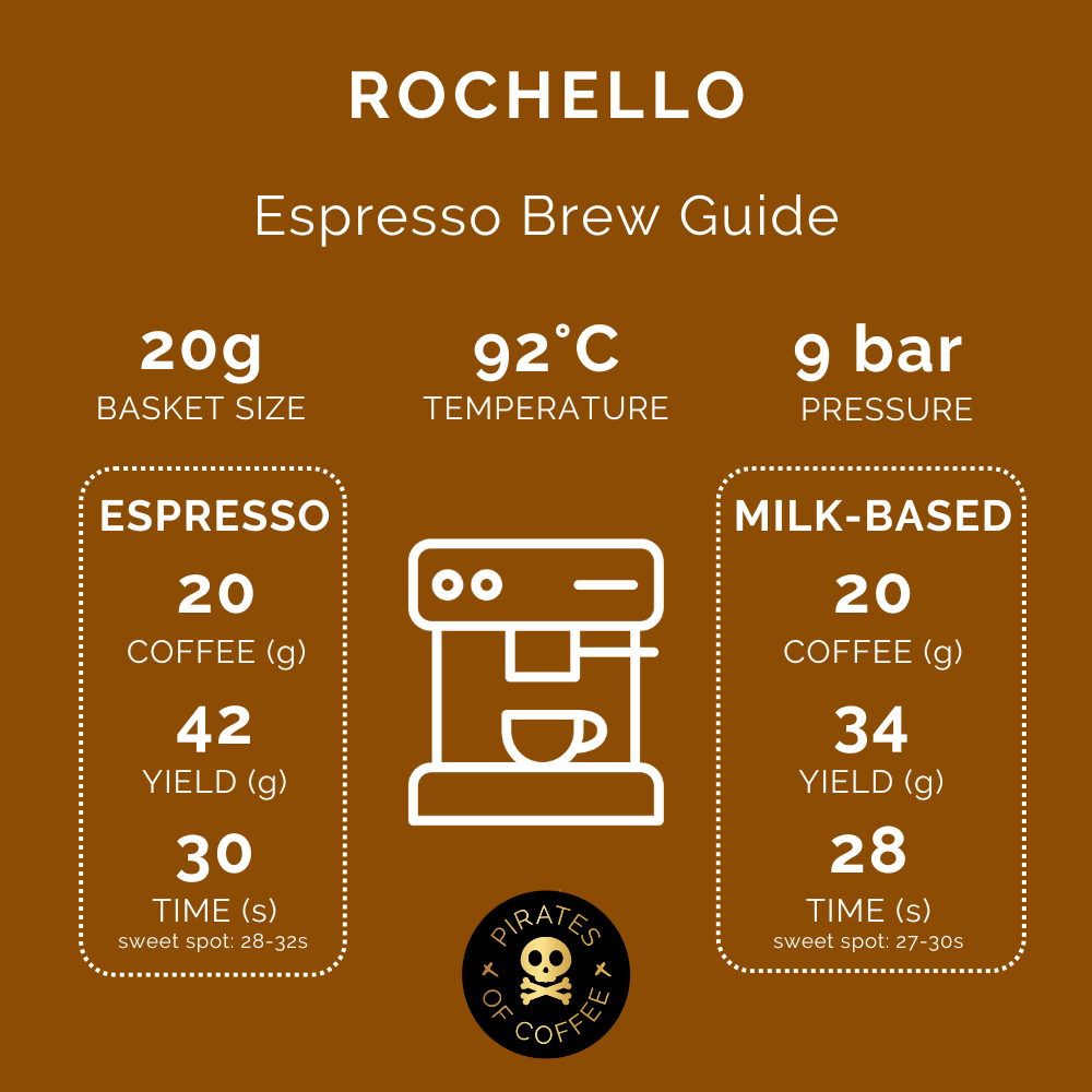 ROCHELLO ESPRESSO: Colombia Huila Washed