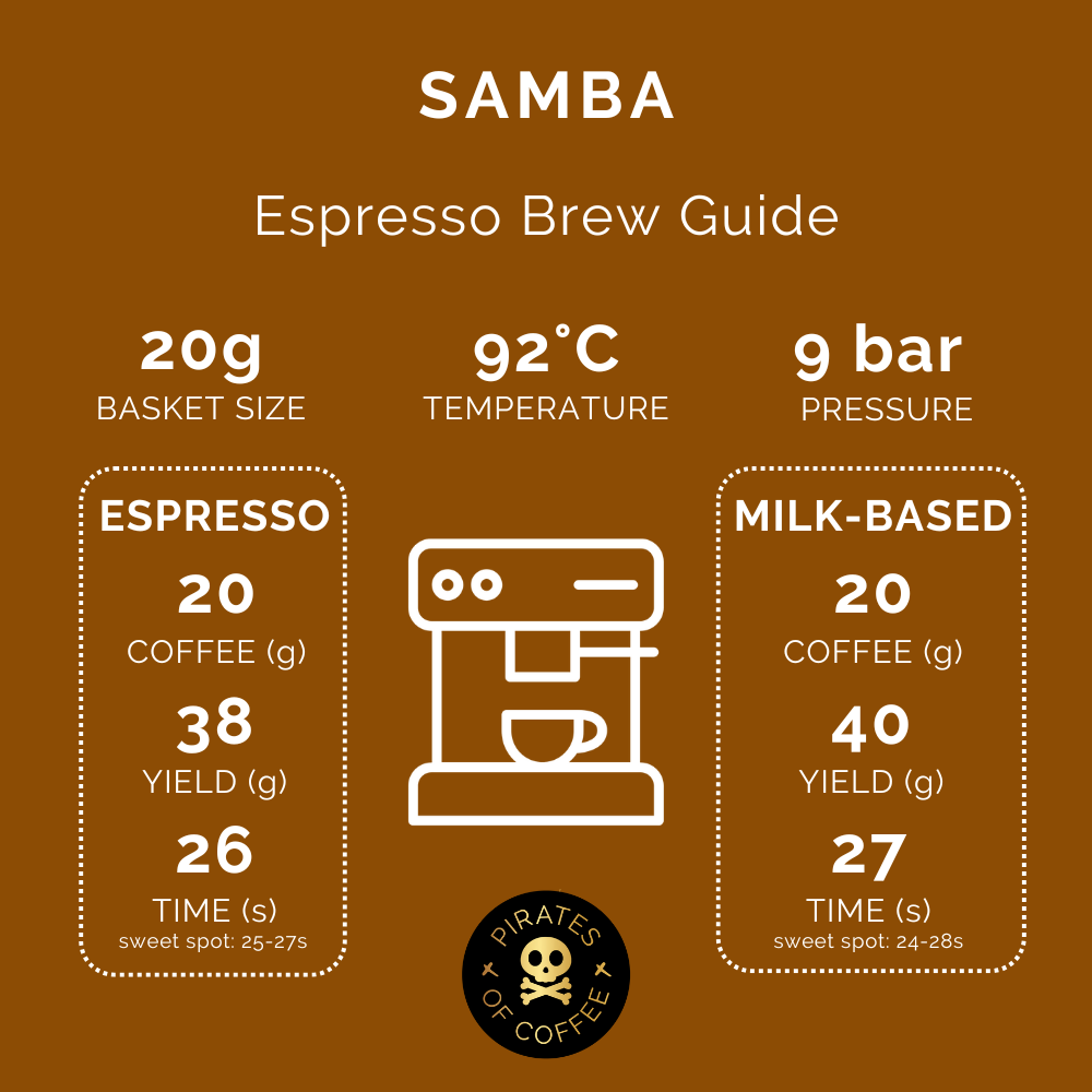 SAMBA: Brazil Natural