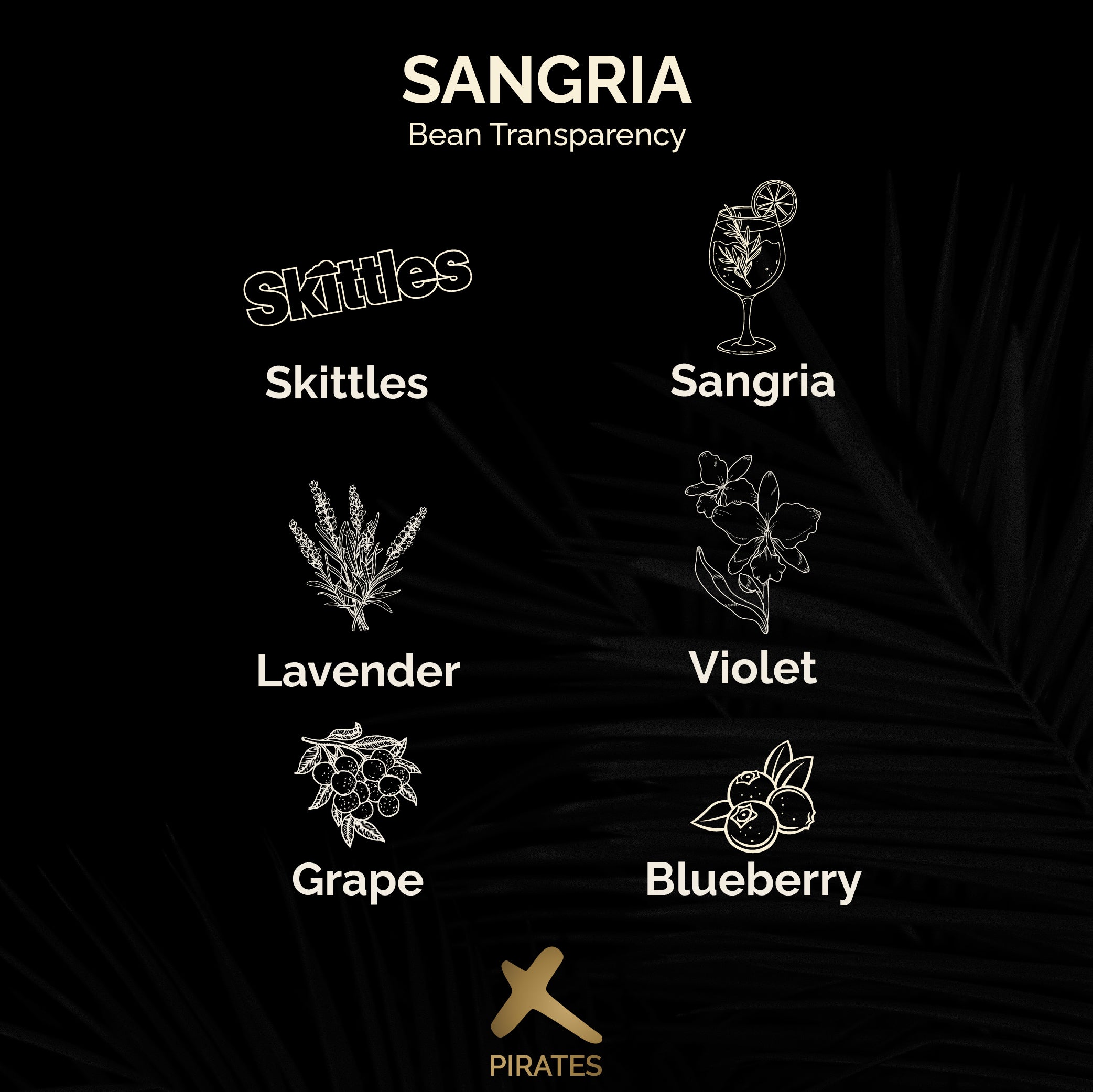 SANGRIA: Colombia Co-Ferment Washed